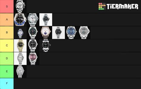 rolex tier list youtube